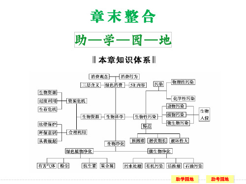人教版-高中生物讲义第4章《生物科学与环境保护》章末整合(选修2)