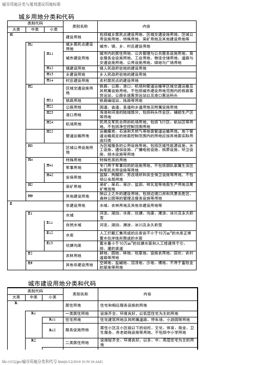 城市用地分类和代号