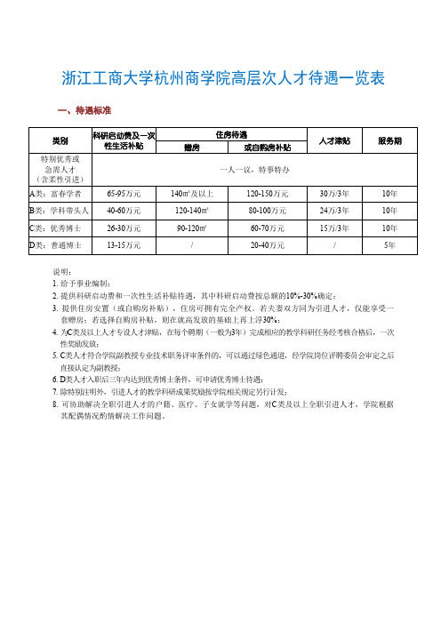 浙江工商大学杭州商学院高层次人才待遇一览表