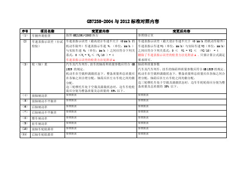 GB7258新旧对照内容汇总