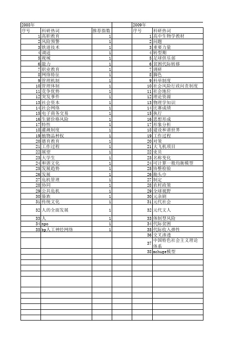 【国家社会科学基金】_文莹_基金支持热词逐年推荐_【万方软件创新助手】_20140805