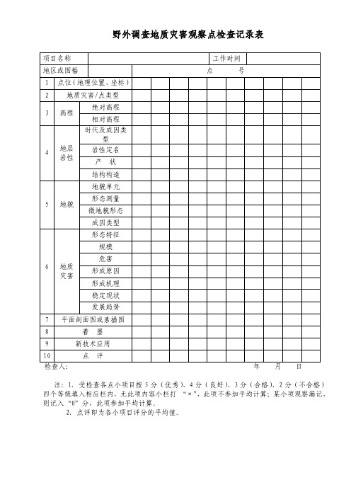 野外调查地质灾害观察点检查记录表