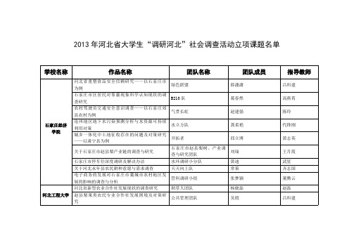 2013调研河北立项课题名单