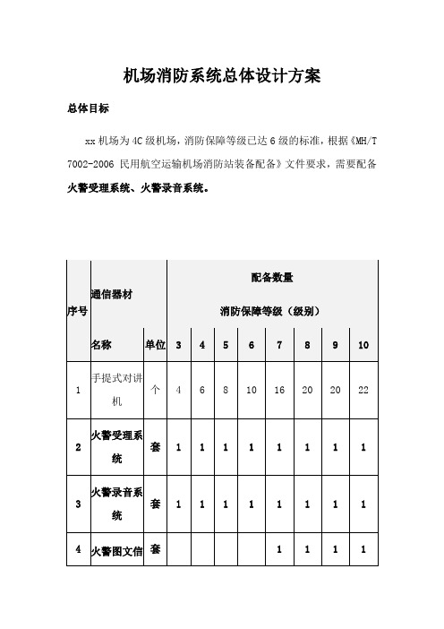 机场消防系统总体设计方案