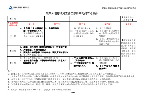 爬架外墙穿插施工各工序详细时间节点安排(内控)#精选.