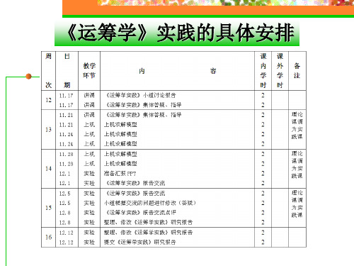 1-3 单纯形法第2部分