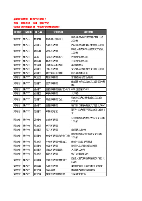 新版河南省焦作市不锈钢企业公司商家户名录单联系方式地址大全322家