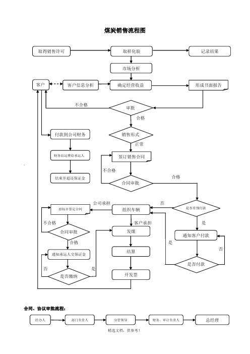 煤炭销售流程图-新
