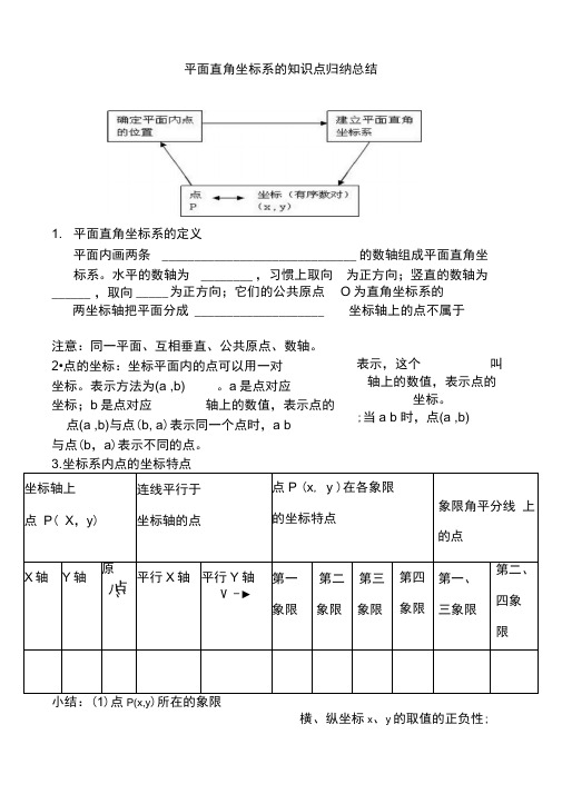 平面直角坐标系的知识点归纳总结