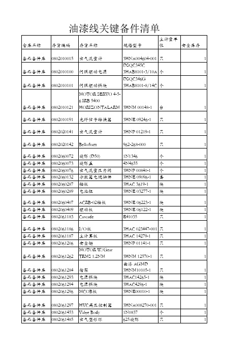 关键性设备备件清单