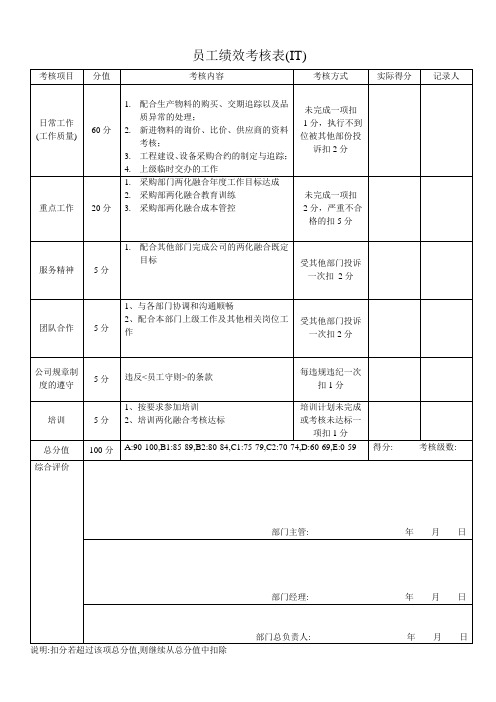 绩效考核表(采购)