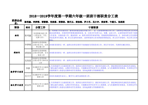 A4班干部职责分工表 -横版