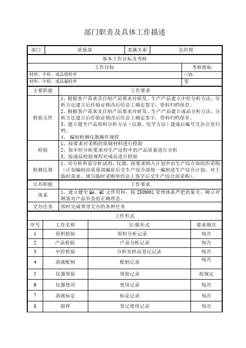 质保部职责及具体工作描述