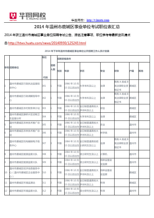 2014年温州市鹿城区事业单位考试职位表汇总