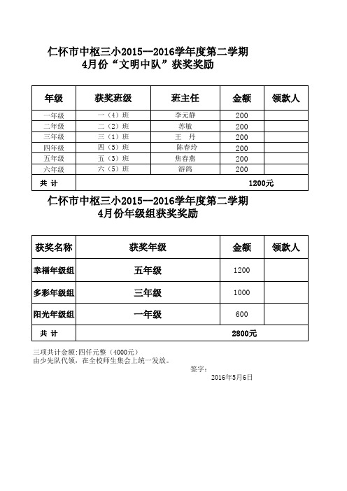 2015-2016第二学期班级量化评价公示表 (2)