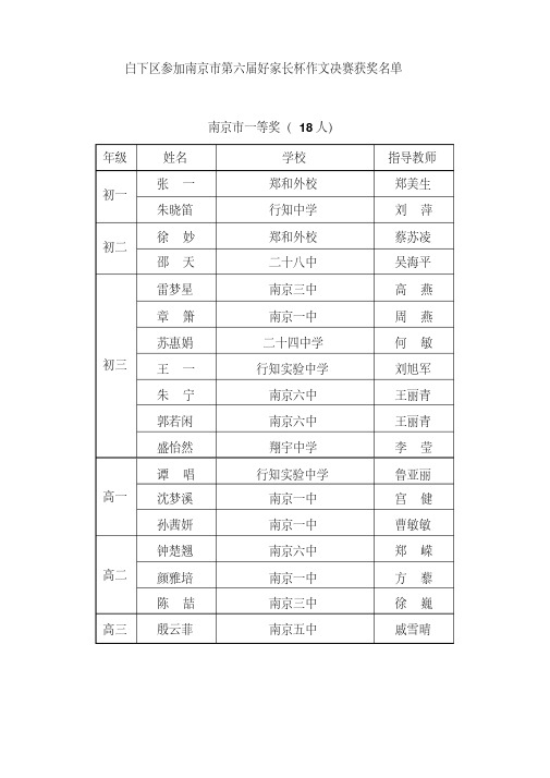 白下区参加南京市第六届好家长杯作文决赛获奖名单