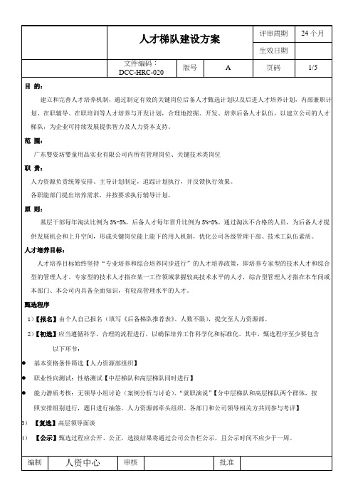 【方案】人才梯队建设方案 (完整)