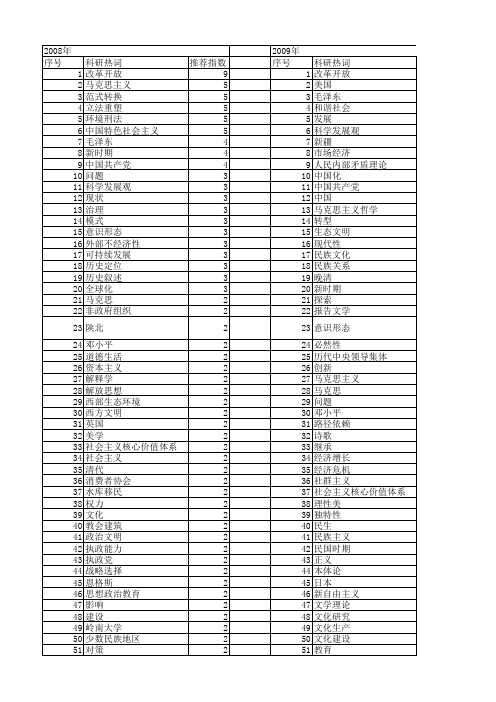 【国家社会科学基金】_新历史_基金支持热词逐年推荐_【万方软件创新助手】_20140805