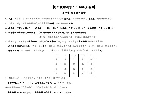 (完整版)高中数学选修1-1知识点归纳,推荐文档