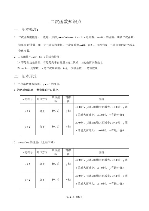 (完整)初中二次函数知识点汇总(史上最全),推荐文档