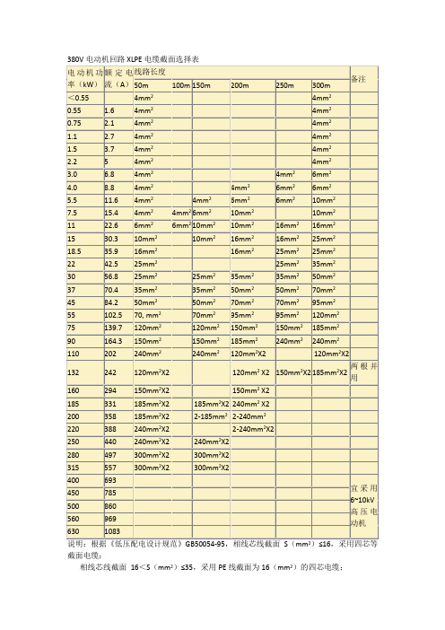 380V电动机回路XLPE电缆截面选择表