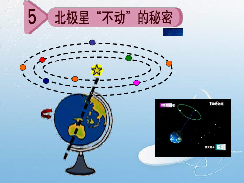 【五下】4.5 北极星不动的秘密----刘约翰