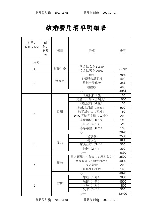 结婚费用清单明细表之欧阳美创编