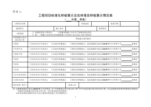 闽建质安监总[2015] 70号_附件