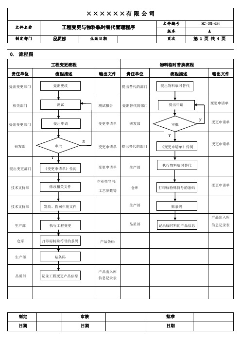 工程变更与物料临时替换管理程序