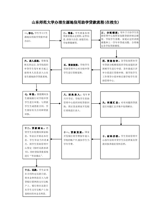 山东师范大学办理生源地信用助学贷款流程(在校生)