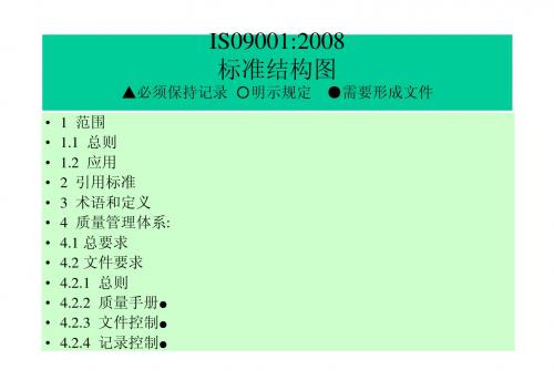 _ISO9001标准结构