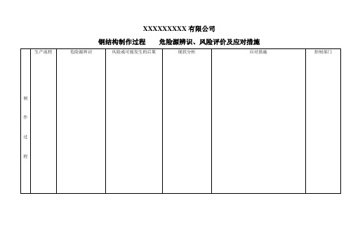 钢结构制作施工危险源