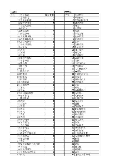 【国家社会科学基金】_雅_基金支持热词逐年推荐_【万方软件创新助手】_20140805