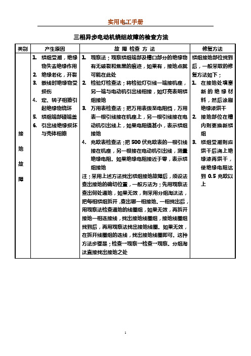 三相异步电动机绕组故障的检查方法