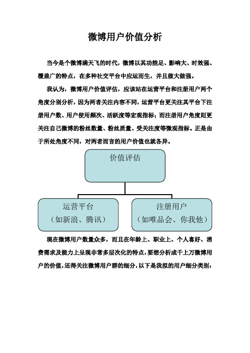 微博用户价值分析