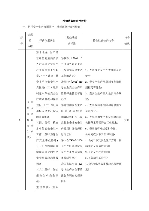 法律法规符合性评价