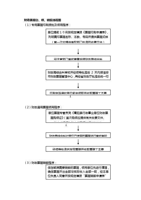 财政票据印领销毁流程图