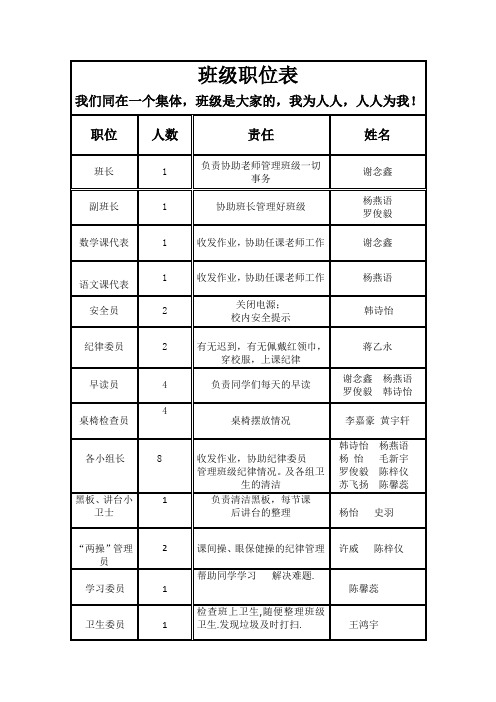 (完整版)班级职位表