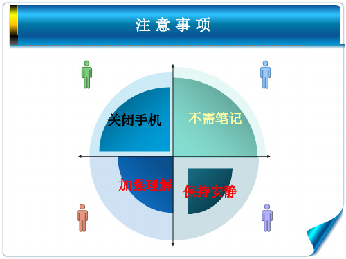 人力资源考级培训认知2013.9