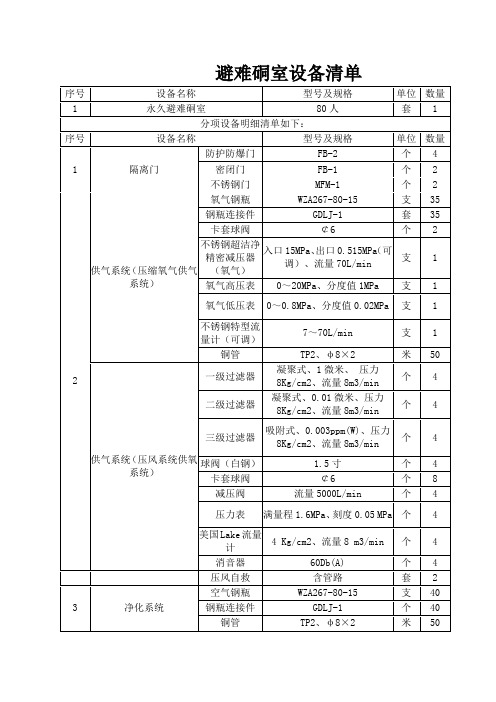 避难硐室设备清单123