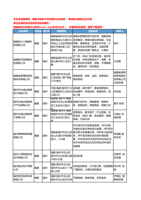 2020新版福建省福州智能监控工商企业公司名录名单黄页大全41家