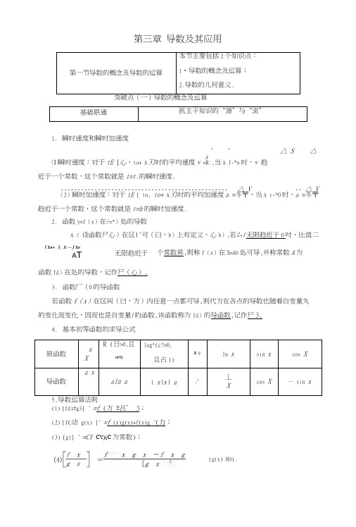 (江苏专版)2019版高考数学一轮复习第三章导数及其应用学案文.docx