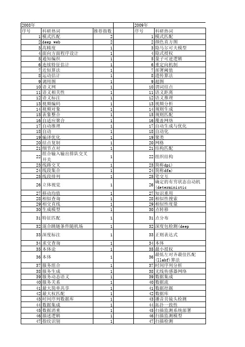 【软件学报】_匹配_期刊发文热词逐年推荐_20140727