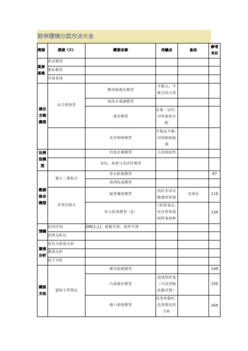 数学建模分类方法大全