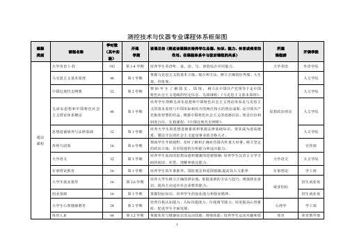 测控技术与仪器专业课程体系框架图.pdf