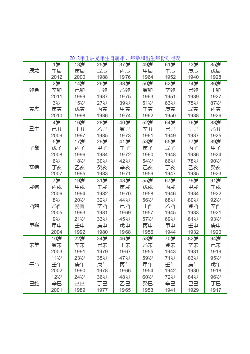 生肖对照表