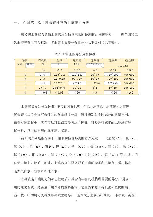 (完整版)土壤肥力等级区分.doc