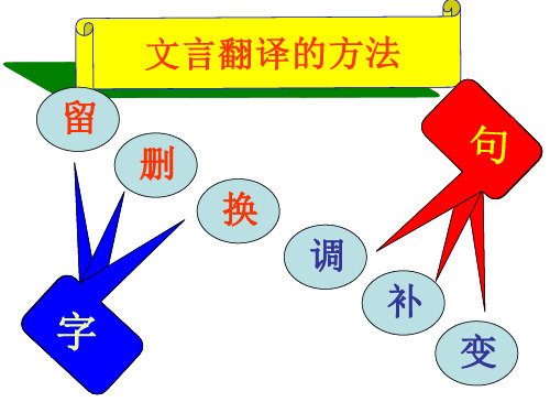 高三一轮复习古文翻译指导(共45张PPT)