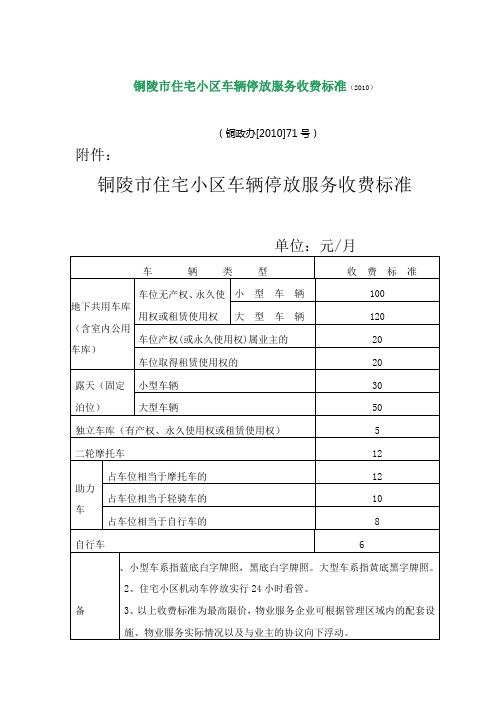 铜陵市住宅小区车辆停放服务收费标准