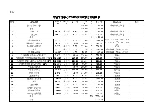 车辆管理中心2018年报刊杂志订阅明细表 (1)